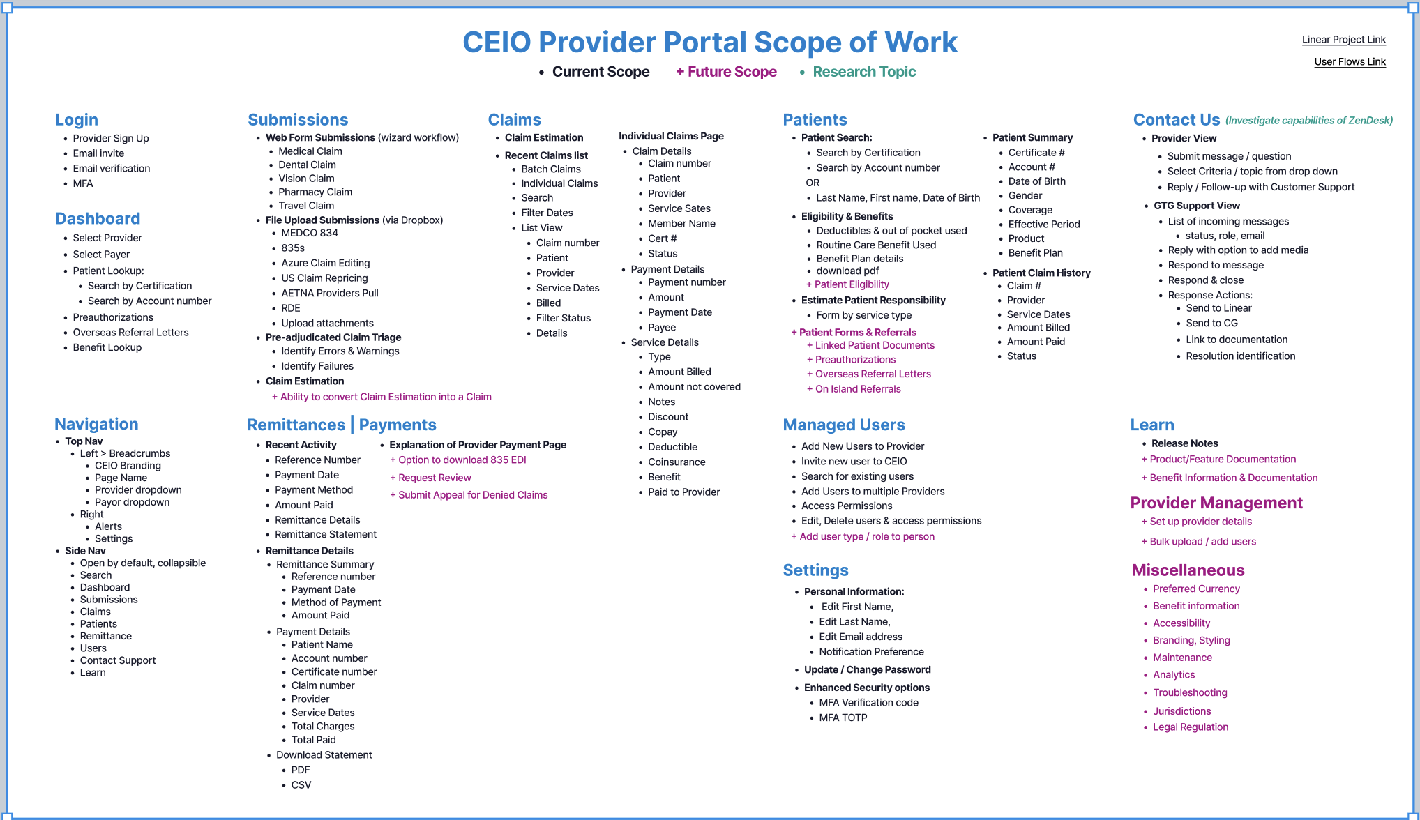 CEIO Scope of Work