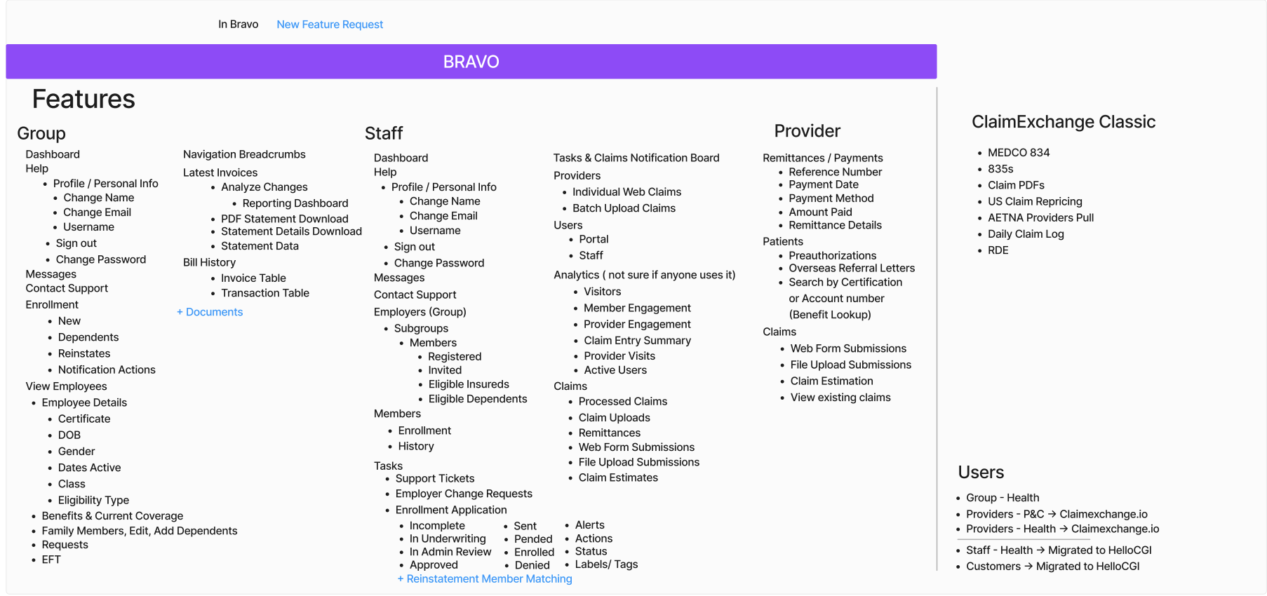 Bravo Feature Audit