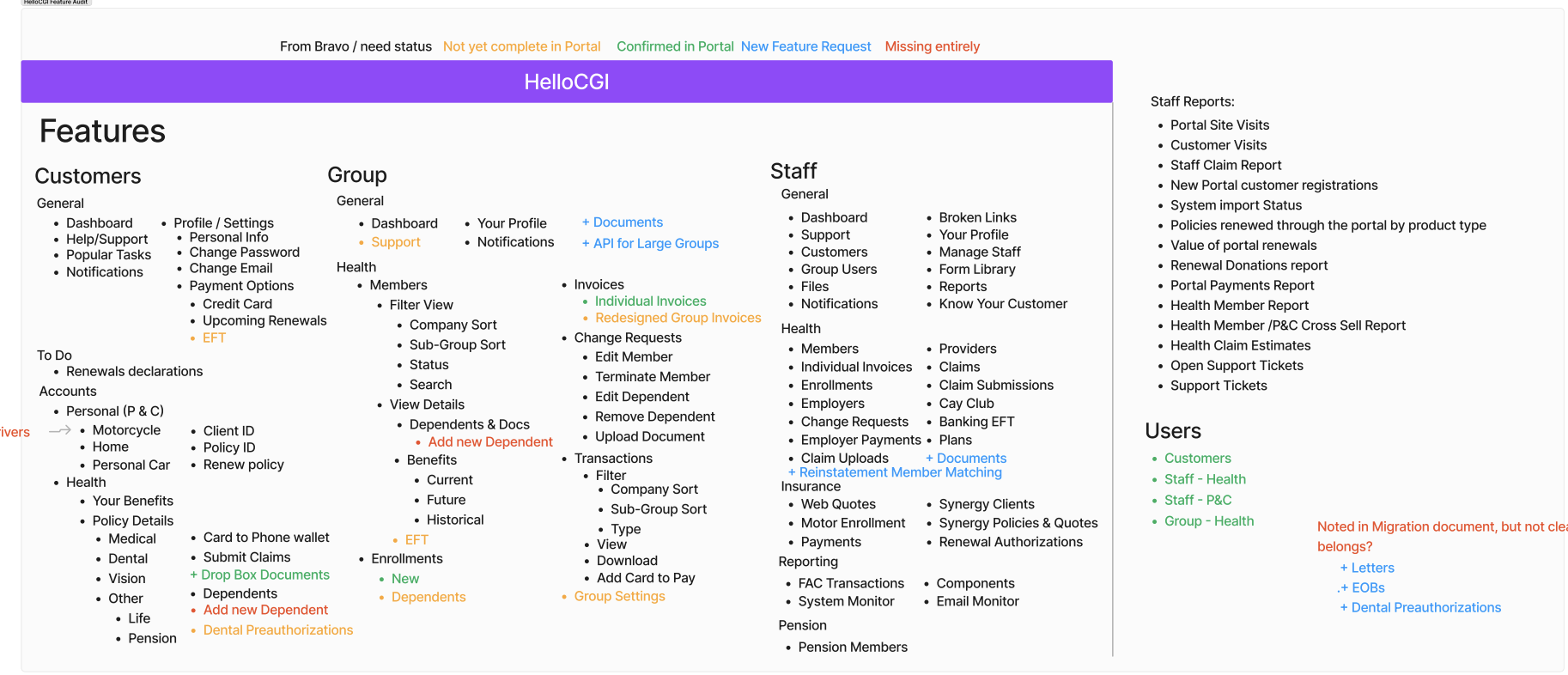 HelloCGI Feature Audit