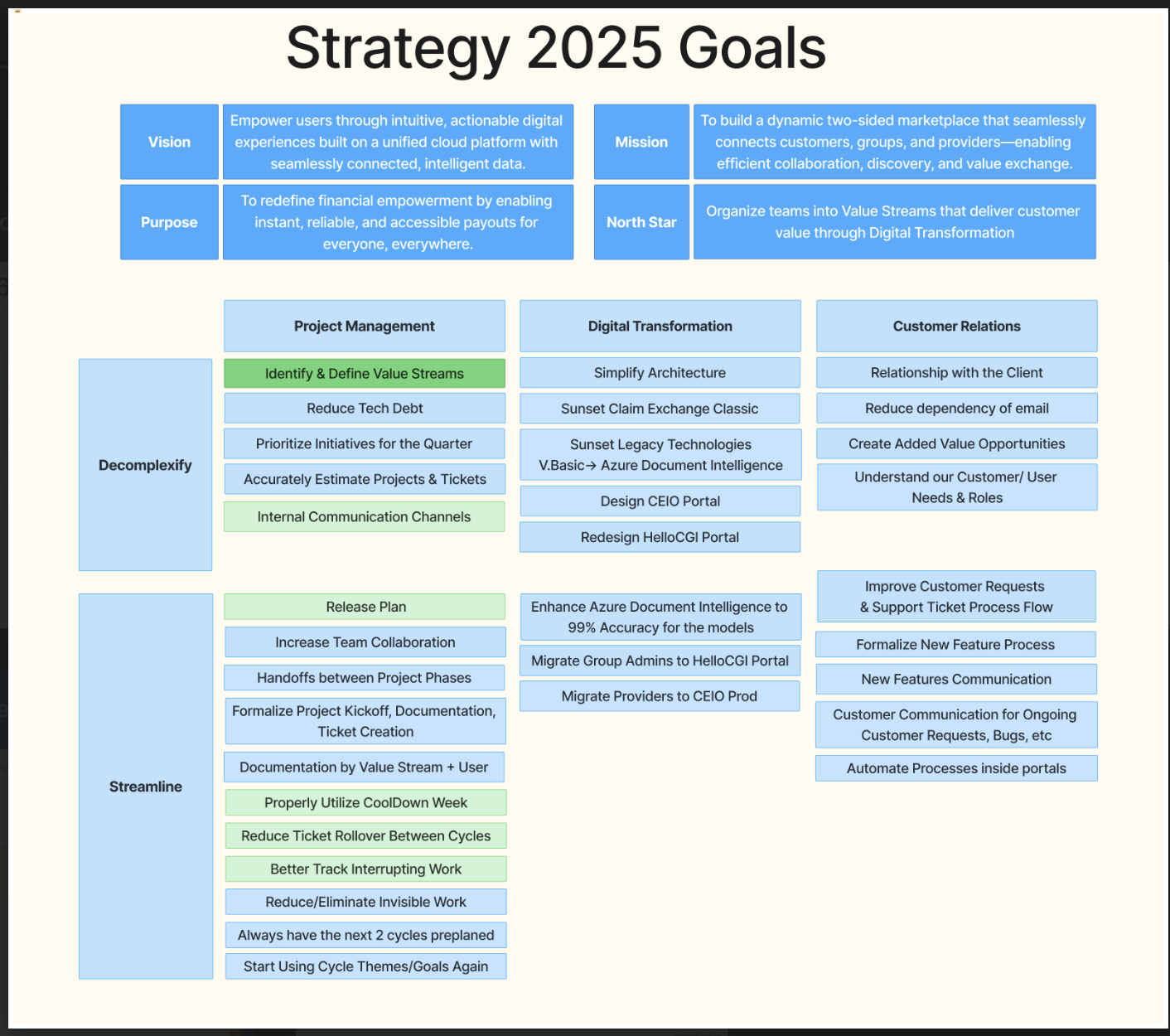 2025 Strategy Framework