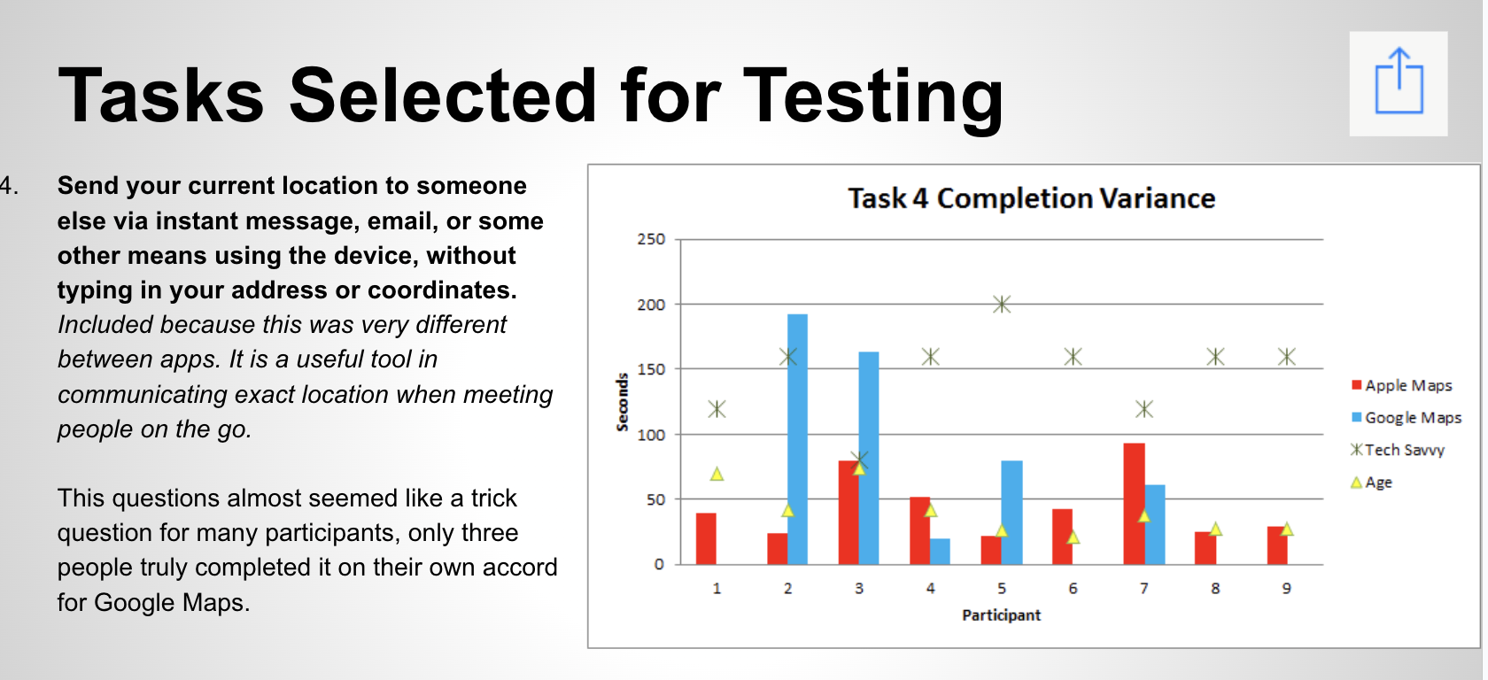 Task 4 — location sharing completion variance