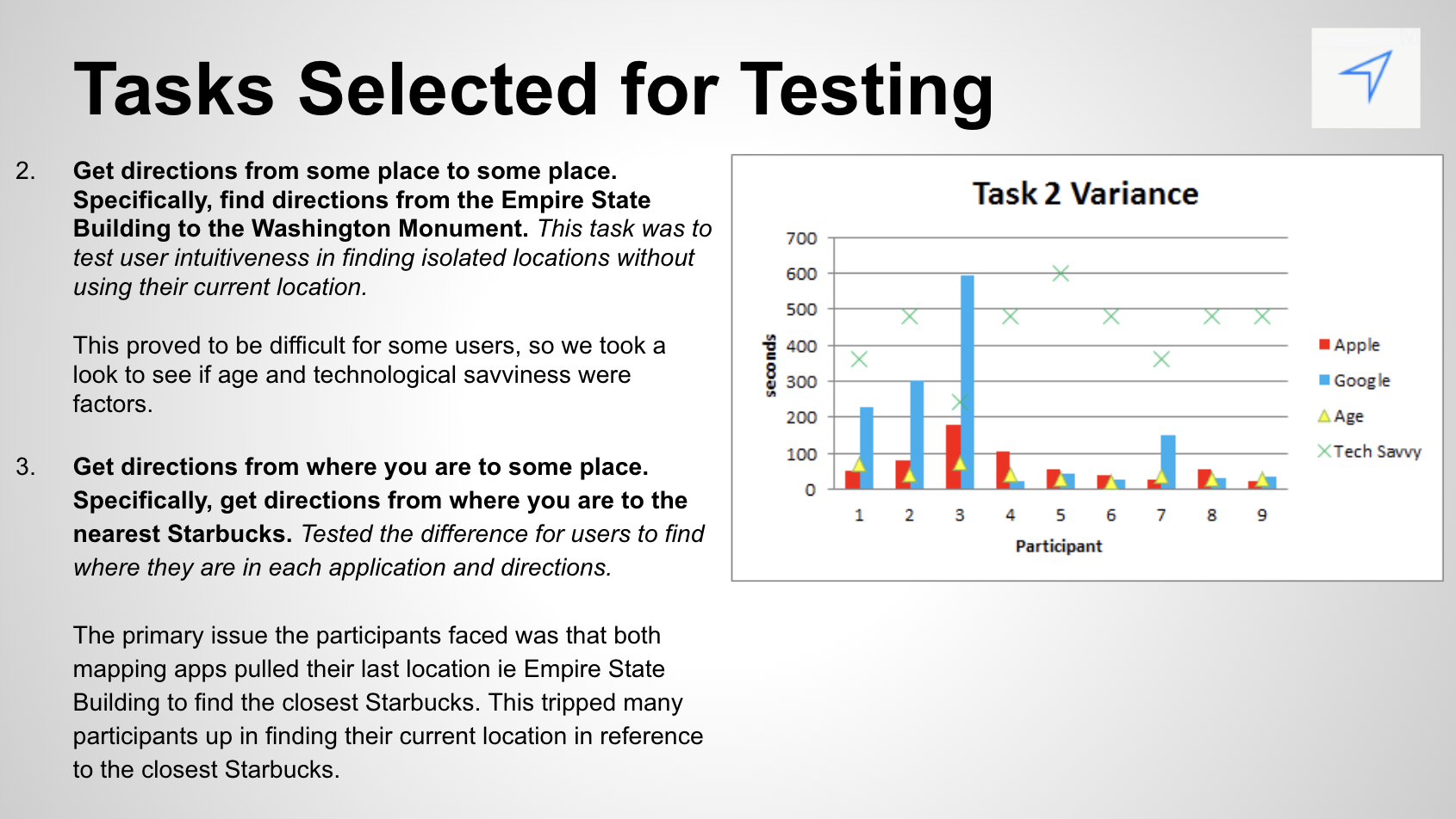 Tasks 2 and 3 — remote directions and current location navigation