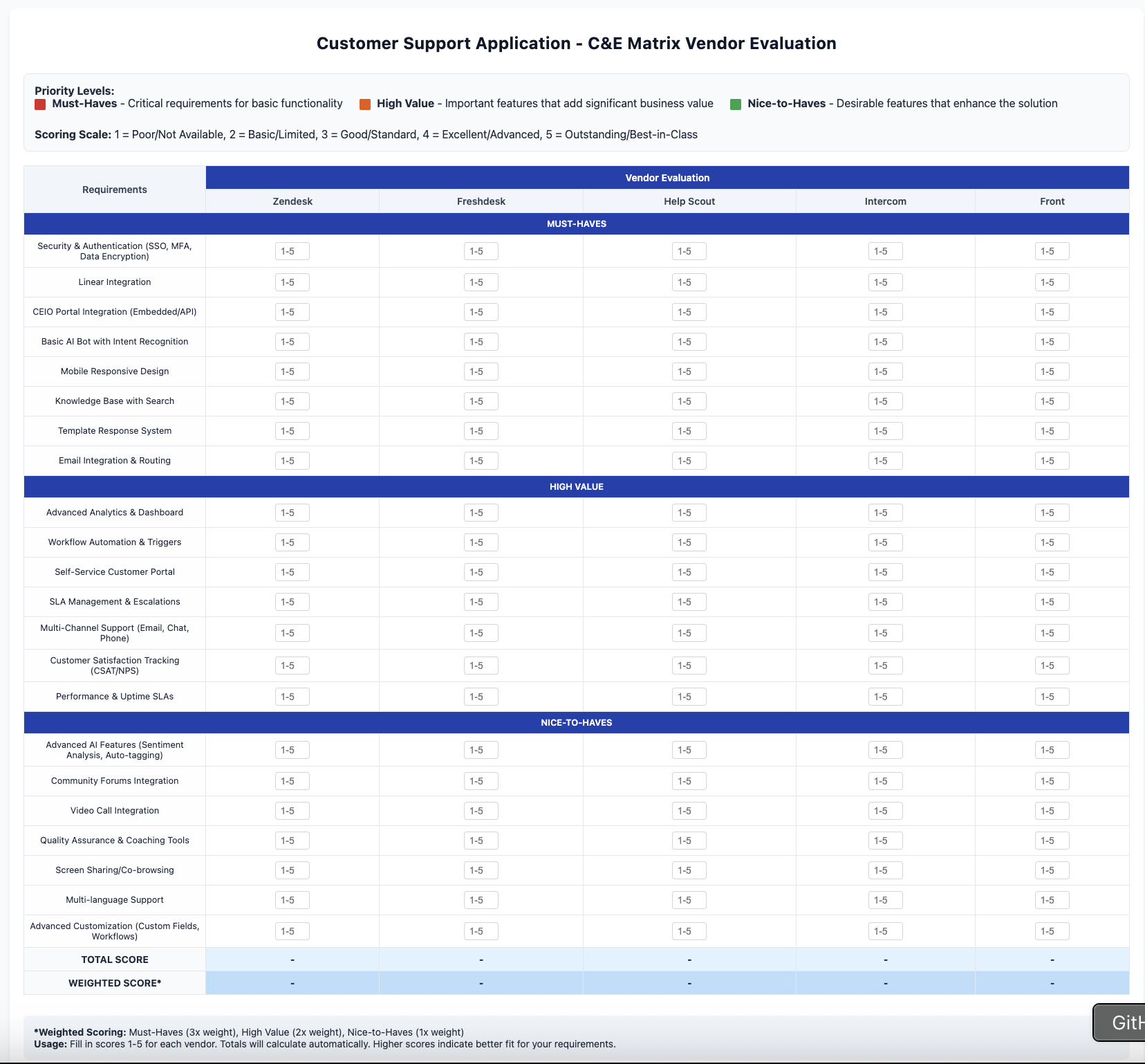 C&E Matrix Vendor Evaluation