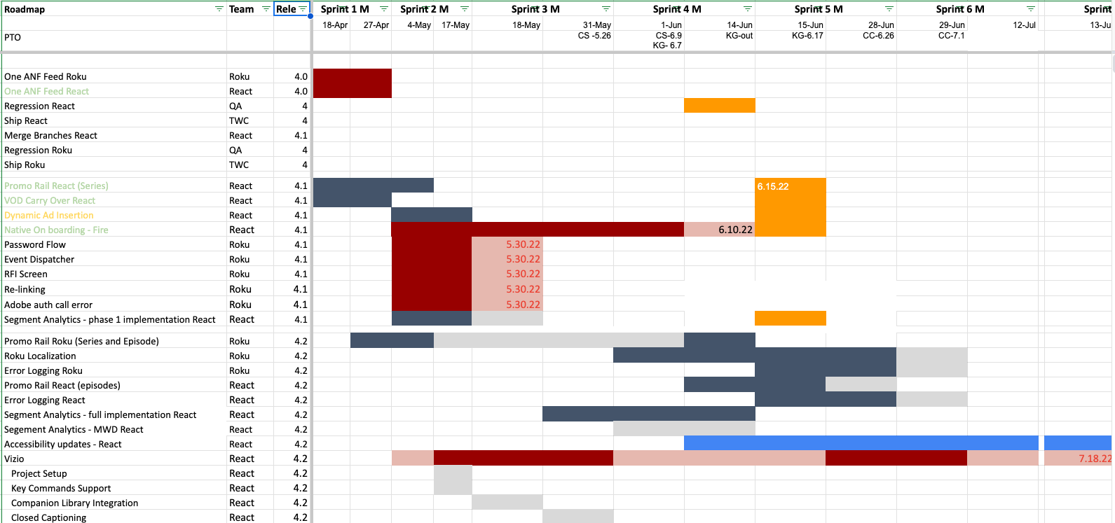Maintenance & Feature Enhancement Roadmap