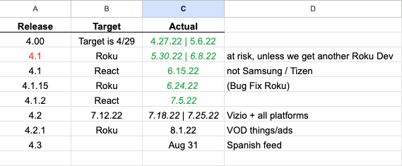 Release Date Tracker