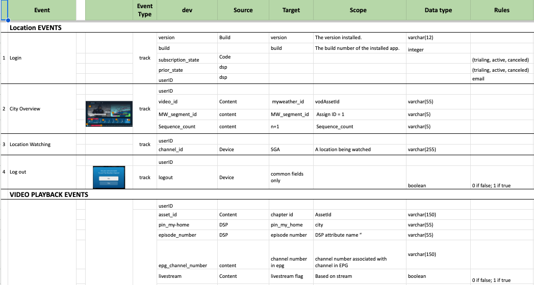 Video Analytics Worksheet