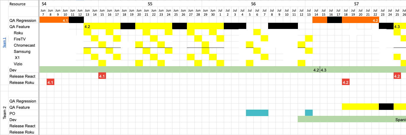 Resource Allocations