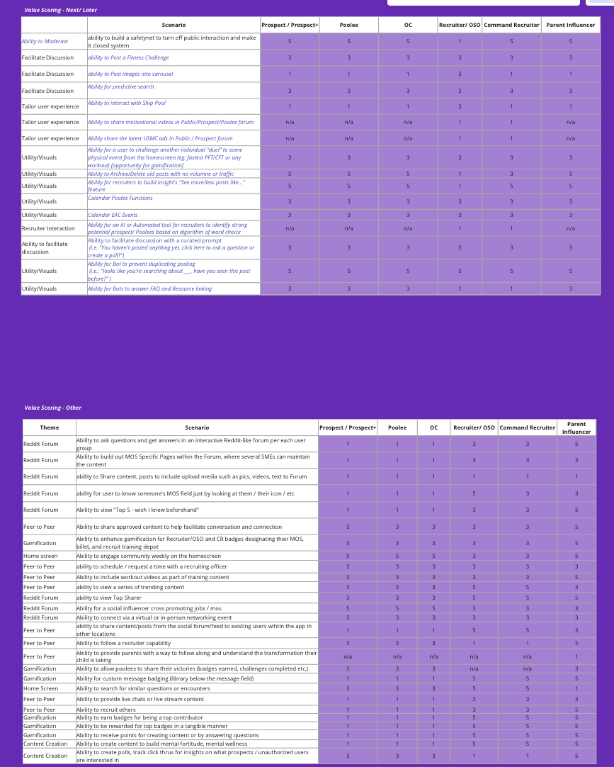 Future Feature Scores