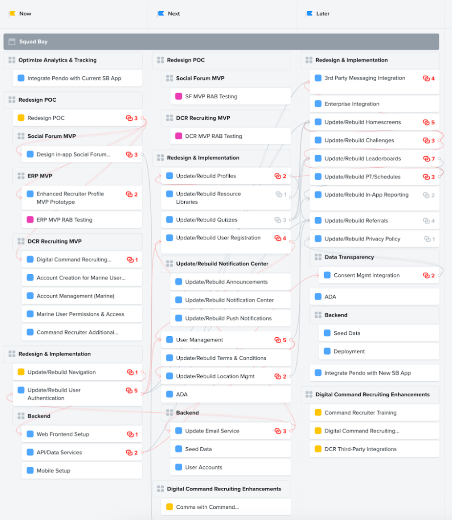 Product Roadmap
