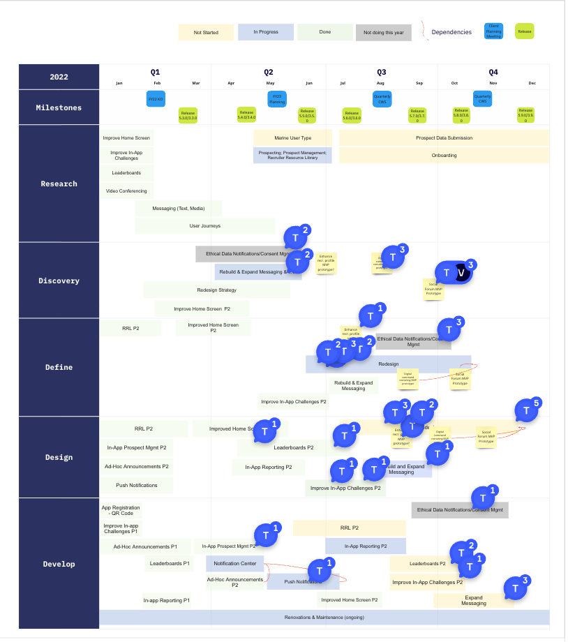 Annual Roadmap